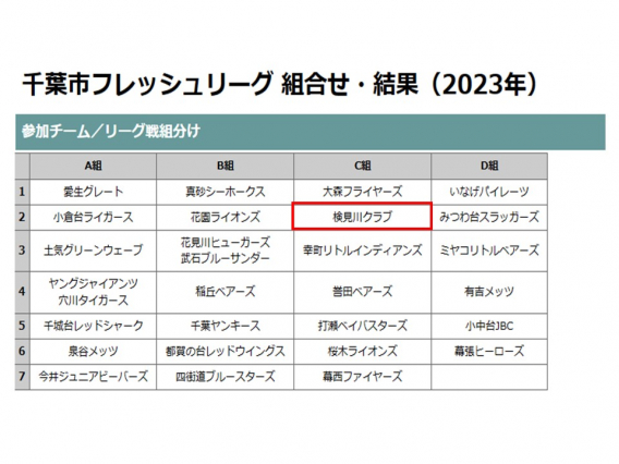 千葉市フレッシュリーグに参加します！